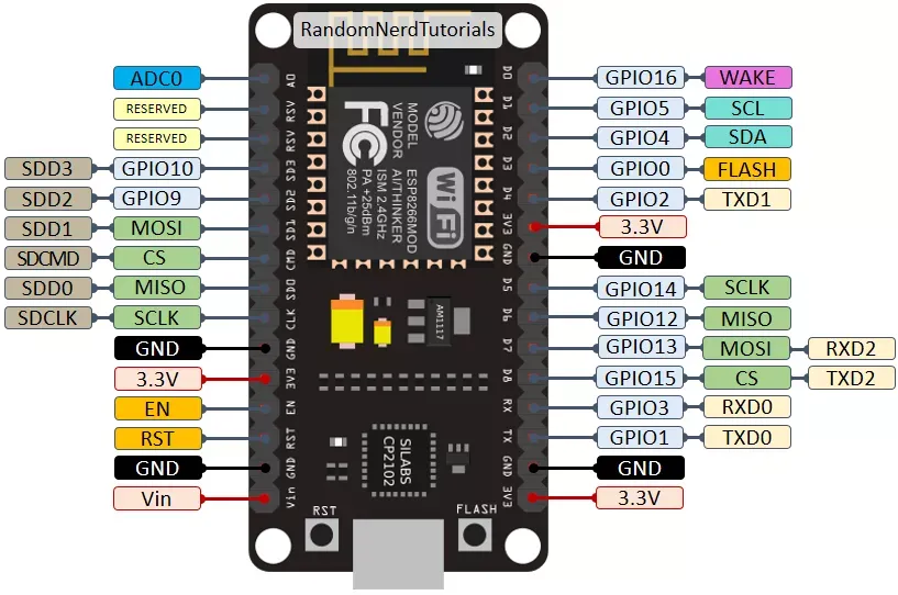 11-04-15-esp8266-nodemcu-kit-12-e-pinout-gpio-pin