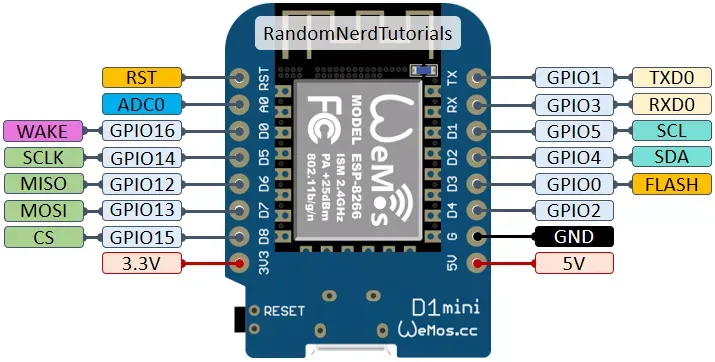 11-04-21-esp8266-wemos-d1-mini-pinout-gpio-pin