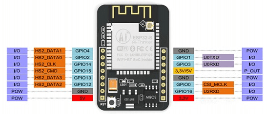 esp32-cam-pinout-1