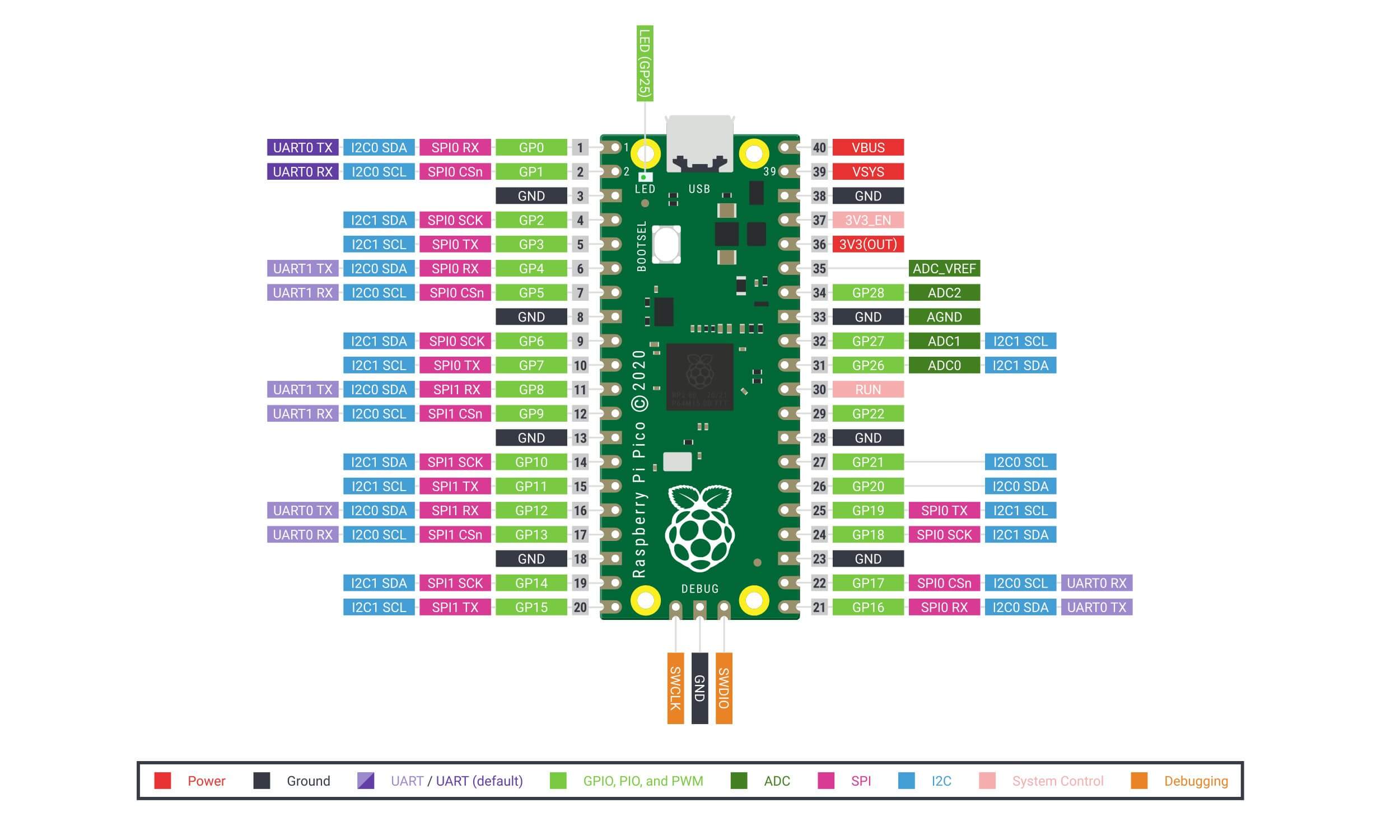 raspberry-pi-pico-pinout-factoryforward-india-1